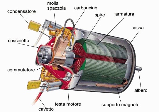 motore elettrico